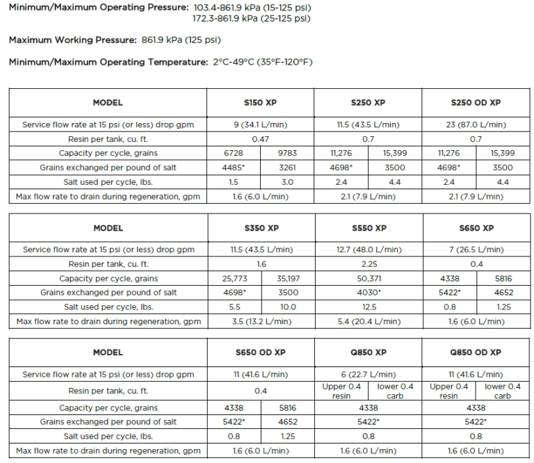 Kinetico water softener maintenance schedule