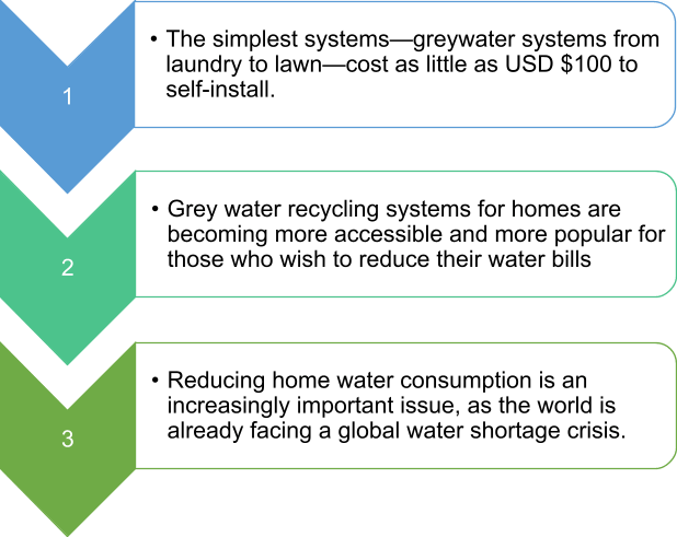 Greywater system buyers guide - Renew