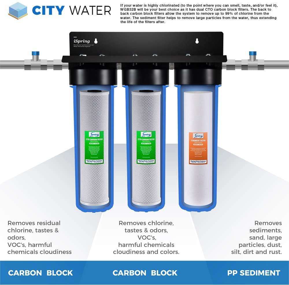 Estación depuradora para uso doméstico de agua - GREYWATER - Sande