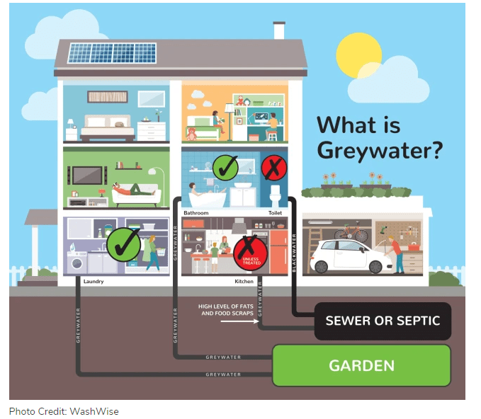  Grey Water System